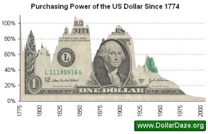 us_dollar